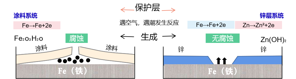 阴极保护.png 阴极保护.png