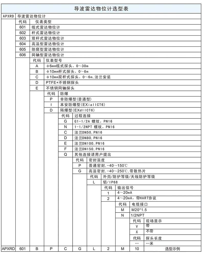 导波雷达物位计1_07.jpg 导波雷达物位计1_07.jpg