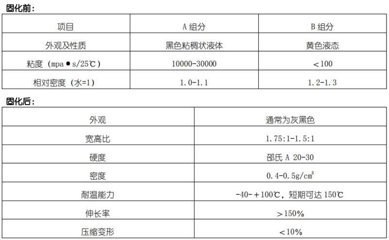 性能.jpg 性能.jpg