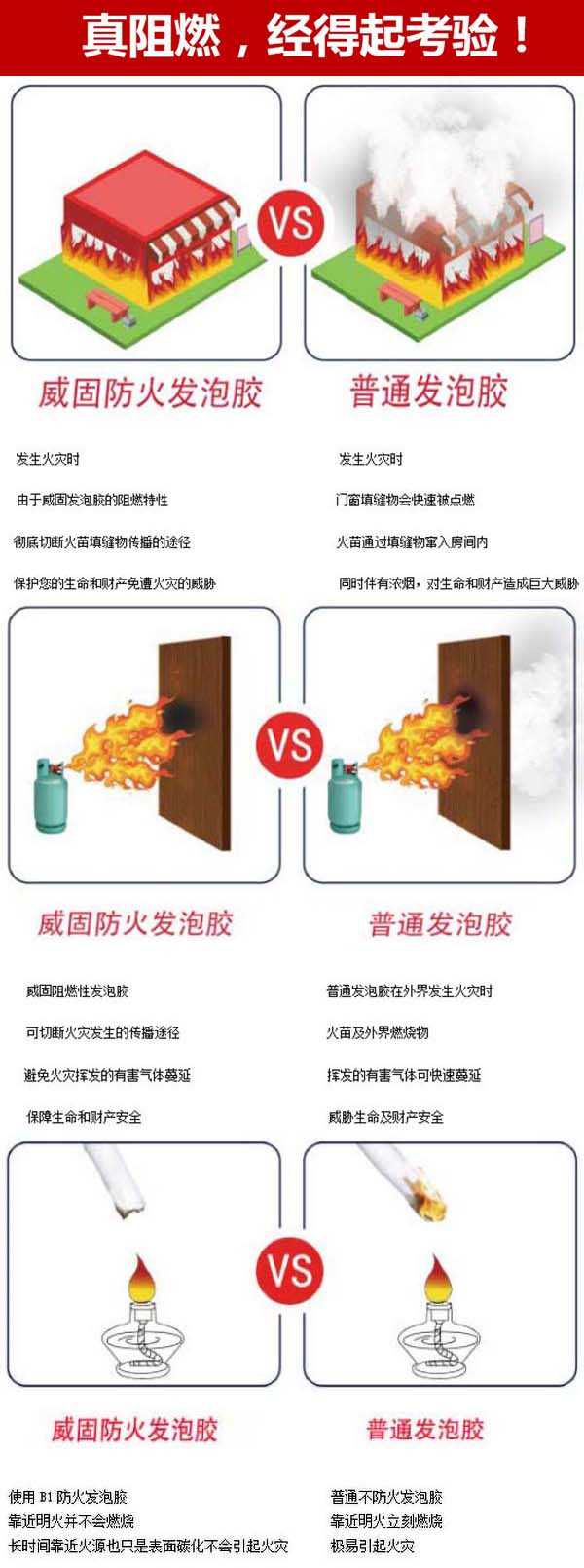 真阻燃经得起考验.jpg 真阻燃经得起考验.jpg
