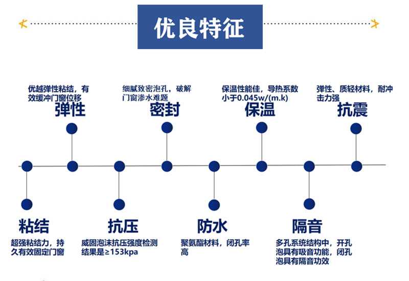 优良特征.jpg 优良特征.jpg