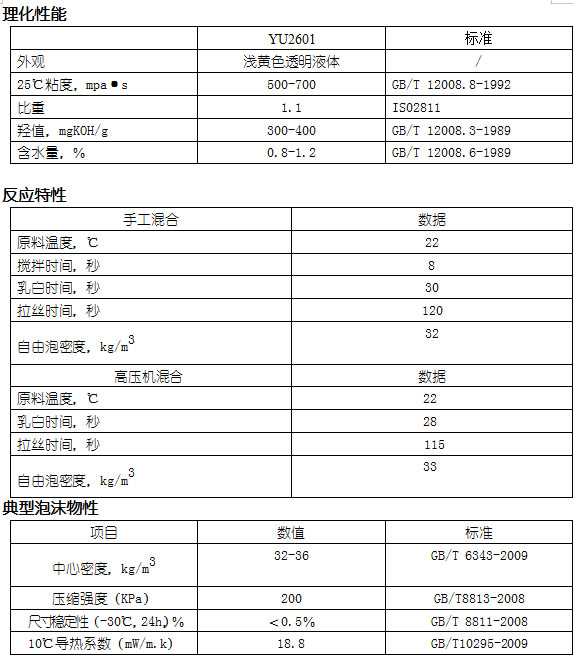 双组份发泡胶性能.jpg 双组份发泡胶性能.jpg