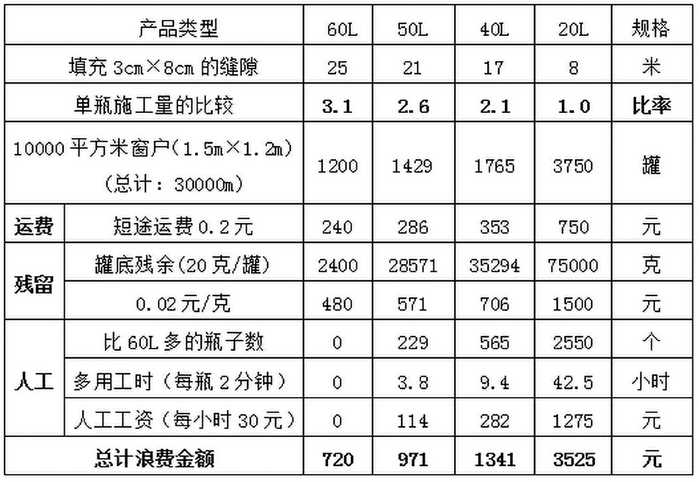 威固对比.jpg 威固对比.jpg