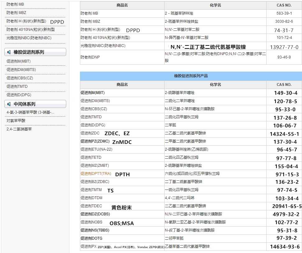 促进剂助剂产品.jpg
