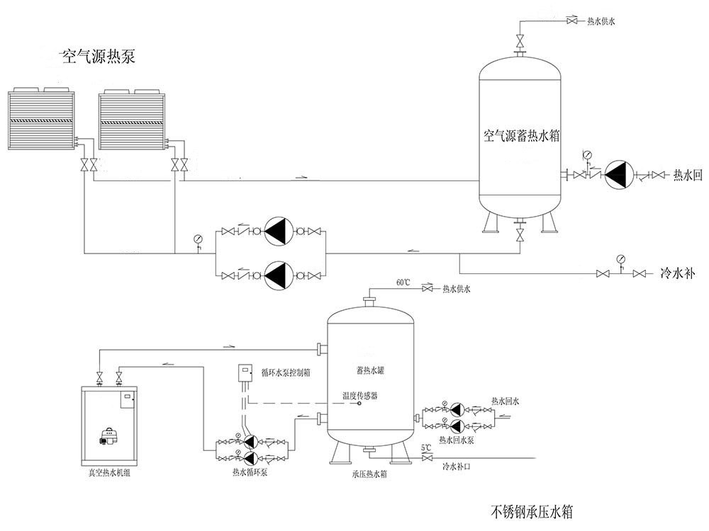 承压水罐流程图_宣传册.jpg 承压水罐流程图_宣传册.jpg