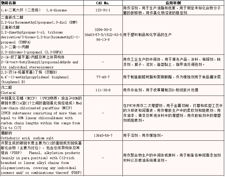 REACH更新.png REACH更新.png