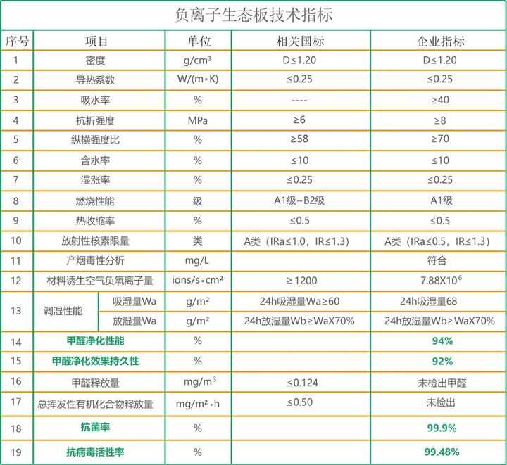 生态板技术指标1.jpg