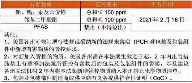 TPCH单页.jpg TPCH单页.jpg