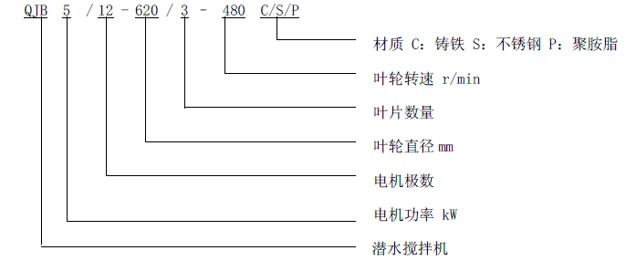 型号表示.png 型号表示.png