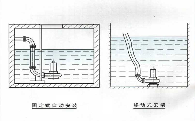 泵移动与固定安装示意.png 泵移动与固定安装示意.png