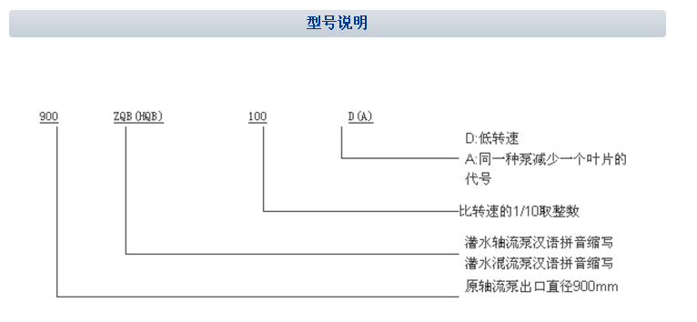 ZQB型号表示.png ZQB型号表示.png