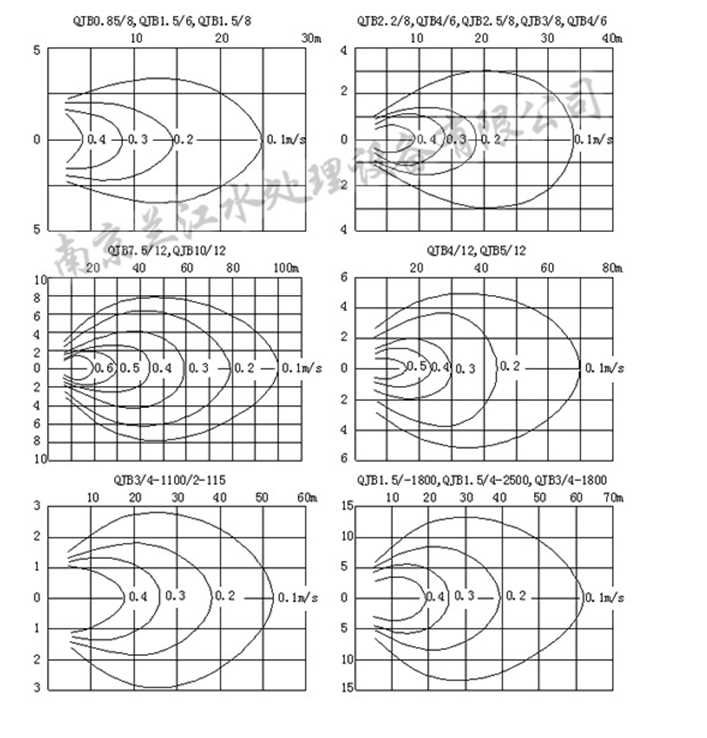 QJB曲线图.png QJB曲线图.png
