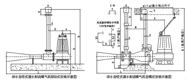 潜水曝气机参数安装示意图.jpg 潜水曝气机参数安装示意图.jpg