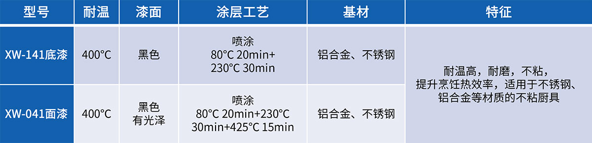 不粘易清洁涂料.jpg