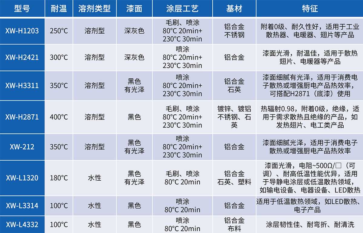 导电散热涂料.jpg