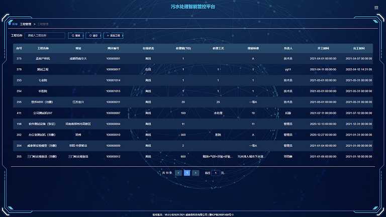 云平台工程管理界面.png 云平台工程管理界面.png