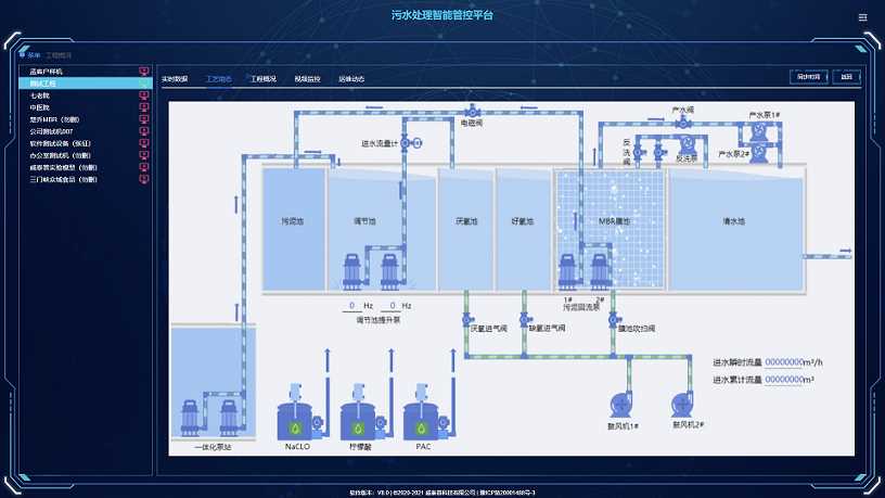 云平台工艺组态图界面.png 云平台工艺组态图界面.png