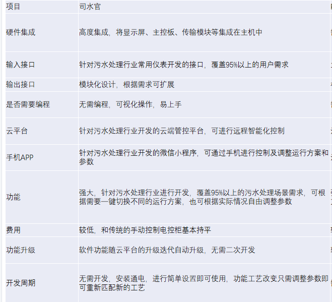 司水官主机优势.png 司水官主机优势.png