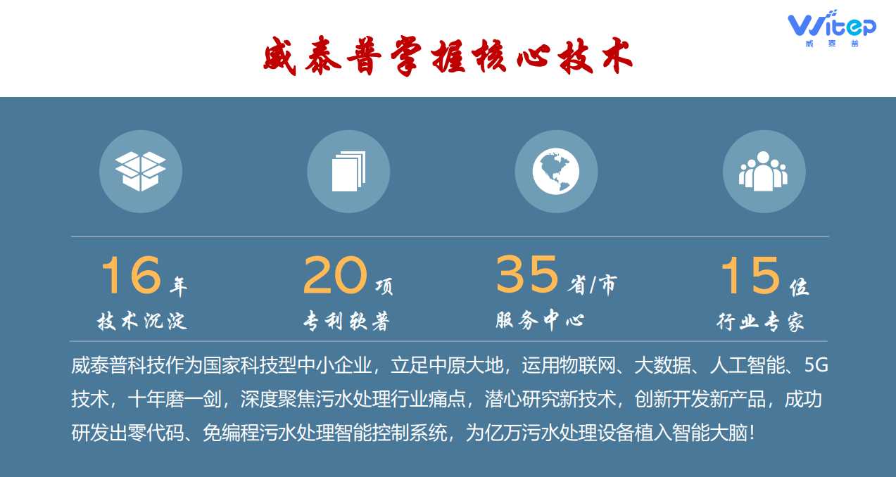 核心技术.png 核心技术.png