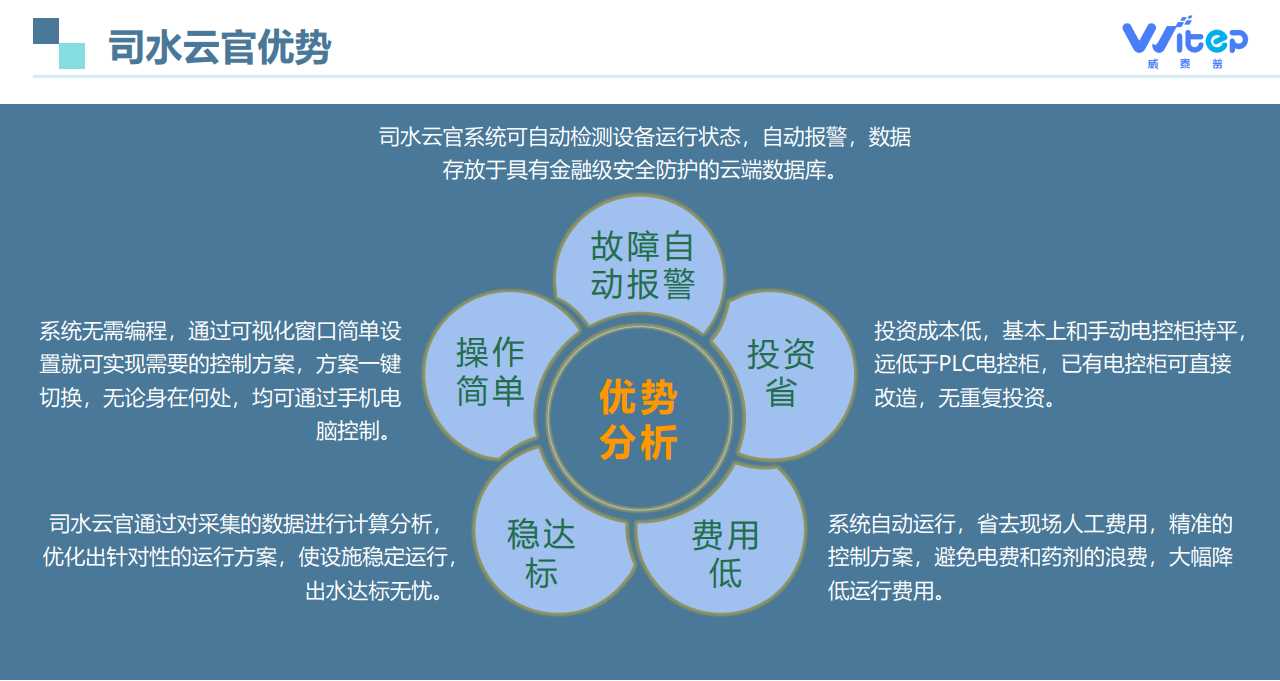 司水云官优势.png 司水云官优势.png