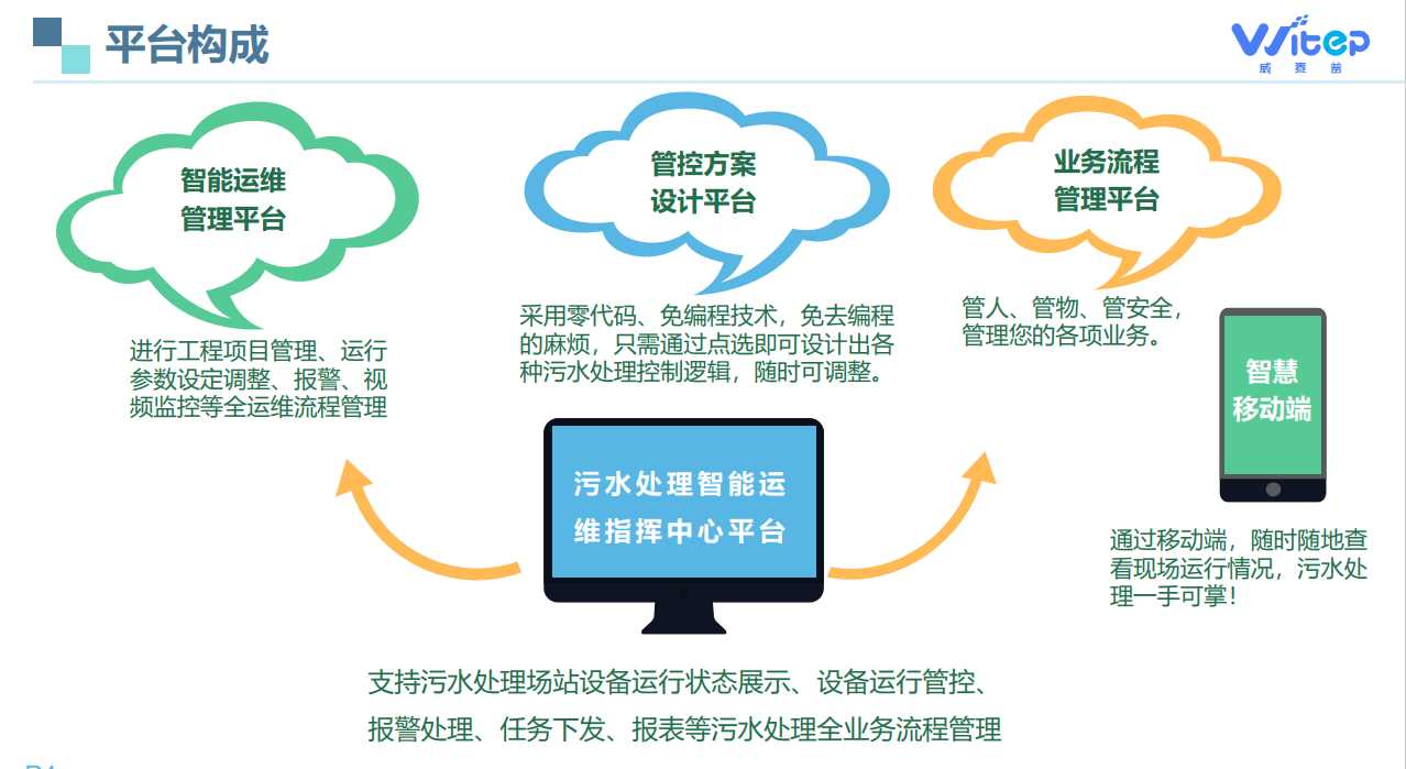 平台构成.png 平台构成.png