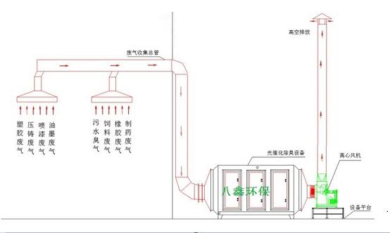 1有标工艺流程小.jpg 1有标工艺流程小.jpg