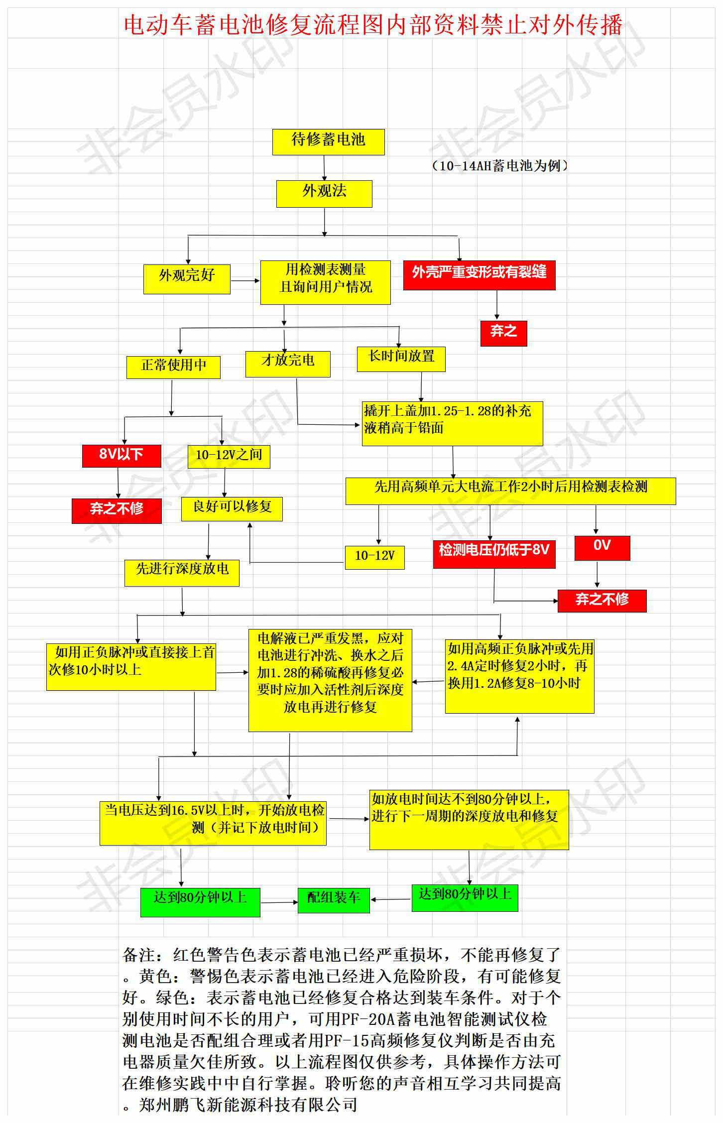 蓄电池修复流程图_看图王.jpg