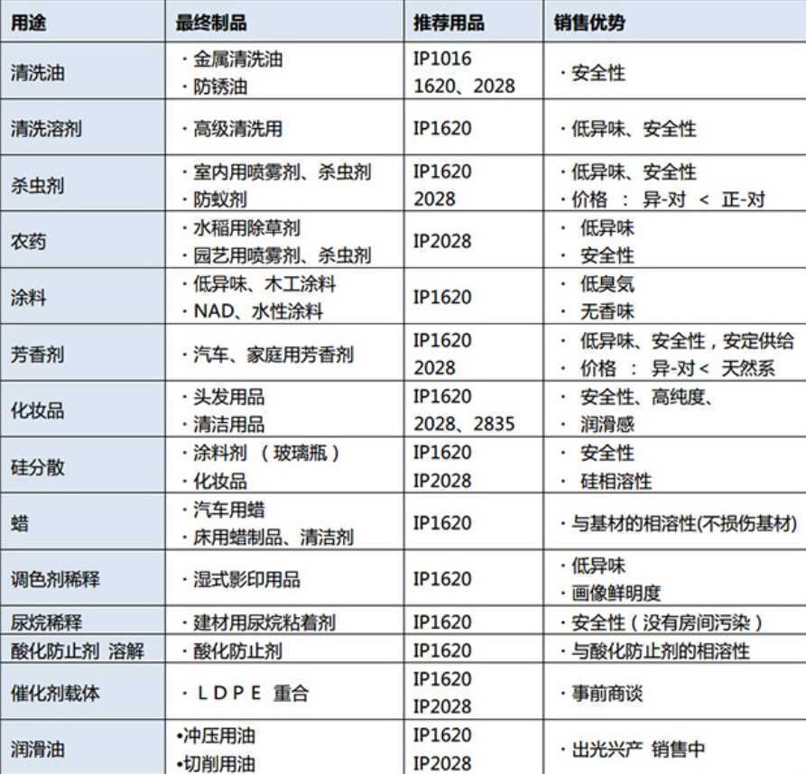 IP用途.jpg IP用途.jpg