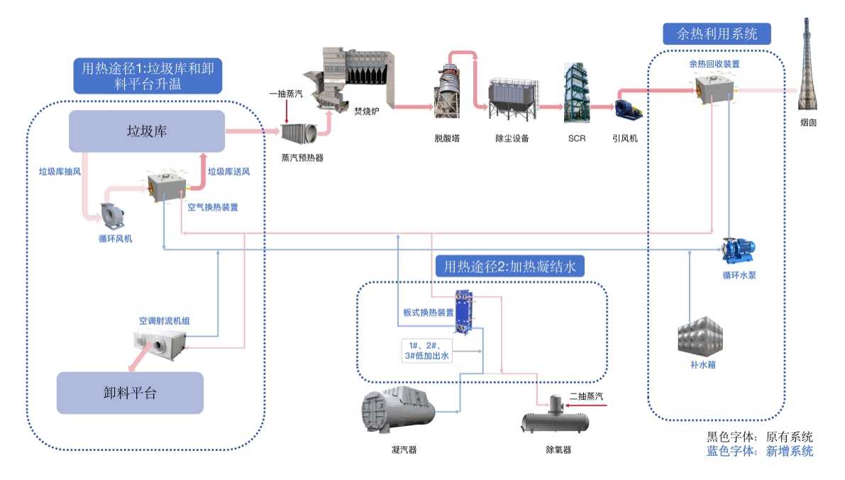 垃圾发电工艺图(1).jpg