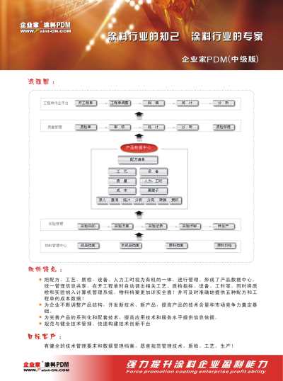 油墨 油漆技术研发管理软件 技术生产管理