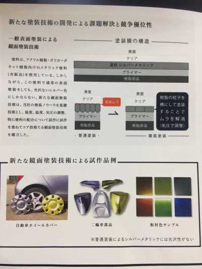 镜面涂装技术