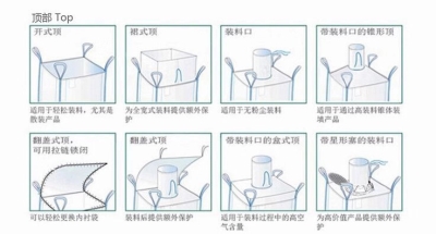 吨包吨袋厂家的产品多种多样