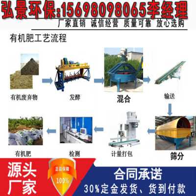 猪场整改有机肥发酵生产线投资估算及厂家报价