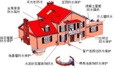 深圳龙华街道防水补漏处理