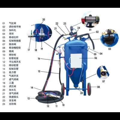 厂家直销开放式水砂混合喷砂机