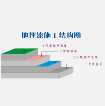 广东山楂树环氧地坪漆涂料施工 佛山三水区地坪漆涂料施工工艺 佛山顺德地坪漆厂家直营
