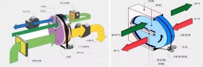 沸石转轮废气处理设备，长春废气处理厂家，长春废气治理，长春RCO，RTO