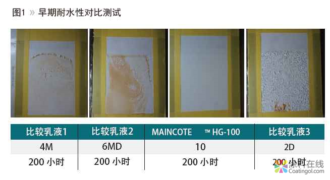 钢结构用溶剂型醇酸涂料的水性解决方案 中国涂料在线，coatingol.com