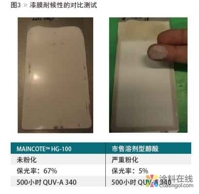 钢结构用溶剂型醇酸涂料的水性解决方案 中国涂料在线，coatingol.com