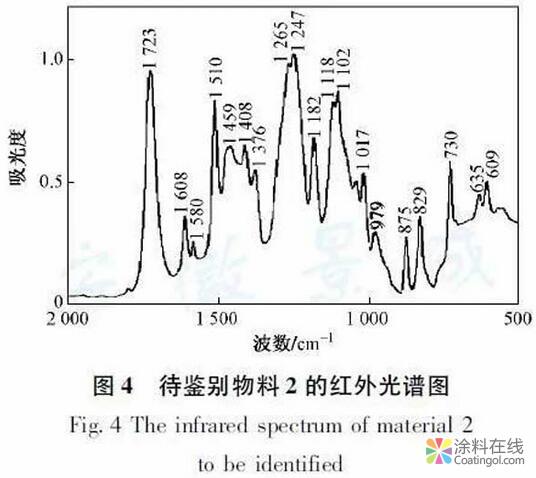 进口粉末涂料物料固体废物鉴别方法的建立 涂料在线,coatingol.com