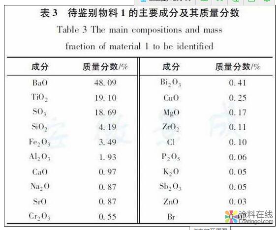 进口粉末涂料物料固体废物鉴别方法的建立 涂料在线,coatingol.com