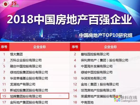 嘉宝莉中标旭辉集团华东区外墙涂料战略集采 中国涂料在线，coatingol.com