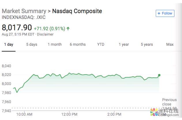 新闻早班车20180828 五分钟看懂全球市场，尽在新闻早班车 中国涂料在线，coatingol.com