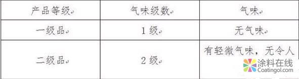 又一标准来袭 木器涂料中有害物质限量将有标可依 中国涂料在线，coatingol.com
