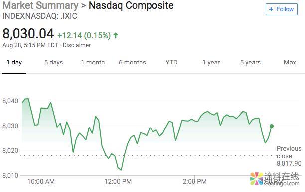 190.jpg 新闻早班车20180829 五分钟看懂全球市场,尽在新闻早班车 中国涂料在线,coatingol.com