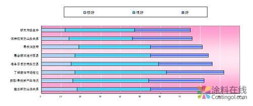 237.jpg 第七届中国(北京)国际地材博览会暨2019中国国际地坪材料及设备展览会 中国涂料在线,coatingol.com