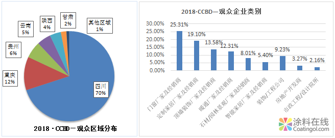 229.png 2019第十九届成都建筑及装饰材料博览会 中国涂料在线,coatingol.com