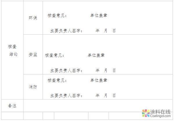 256.jpg 连云港市灌云灌南化工园区化工企业将复产 中国涂料在线,coatingol.com