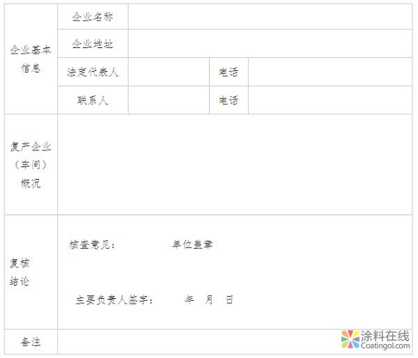 257.jpg 连云港市灌云灌南化工园区化工企业将复产 中国涂料在线,coatingol.com