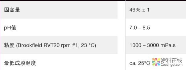 Acronal ECO 7653 第三代近零VOC耐污渍低气味内墙涂料的聚合物分 中国涂料在线，coatingol.com